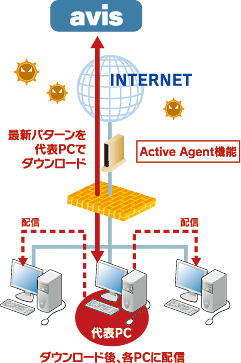 ウイルス対策