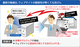 最新の脅威は、ウェブサイトの脆弱性がなくても改ざん